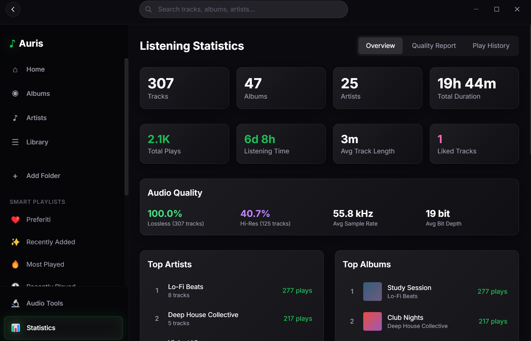 Auris Listening Statistics